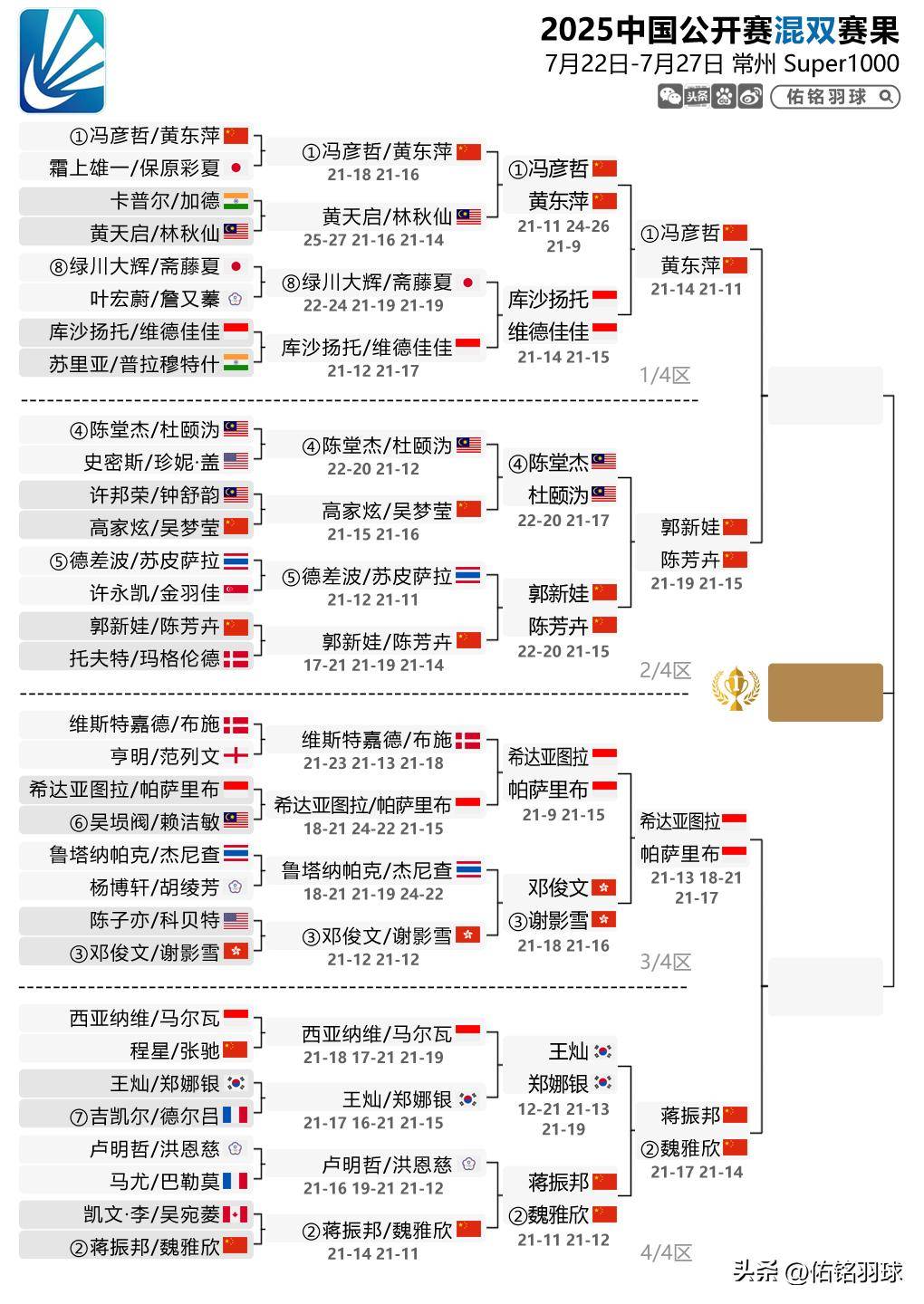 包含摩托车赛锦标赛,吴越玄武队与粤西闪电队逆转,体能对抗拉满!黑马成最大惊喜的词条 包含摩托车赛锦标赛,吴越玄武队与粤西闪电队逆转,体能对抗拉满!黑马成最大惊喜的词条