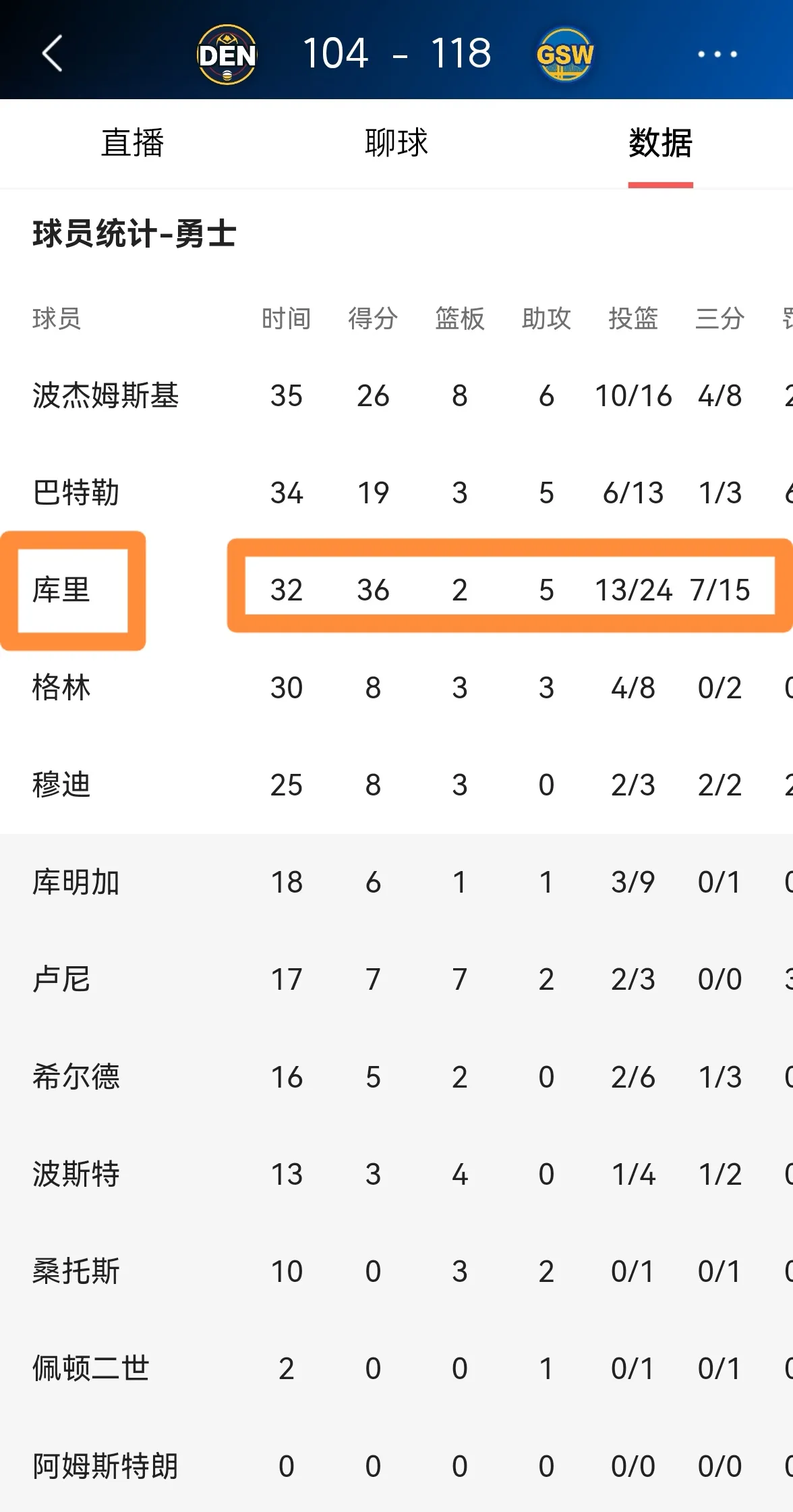  金州勇士新首发阵容曝光 -九游会电竞