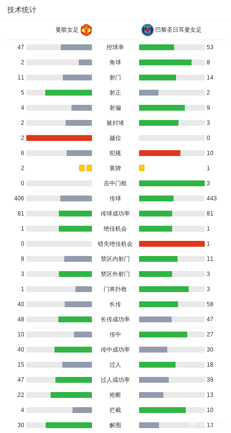 包含克里夫兰骑士内部会议纪要流出：赛后豪取连胜；欧冠使命明确；医务组通报恢复的词条-九游会电竞